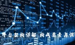 区块链平台架构详解：构