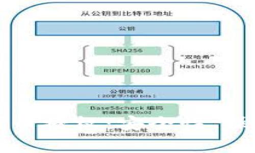 全面解析TP钱包代币授权：安全性、操作指南与常见问题