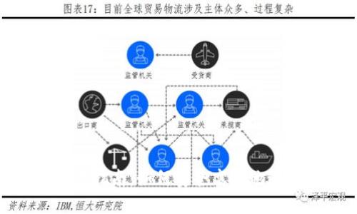 TokenPocket交易指南：如何安全高效地进行数字资产交易