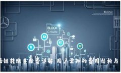 TP钱包波场链转账手续费详